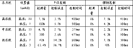 Breathing pressure fuzzy control type respirator and breathing pressure fuzzy control method