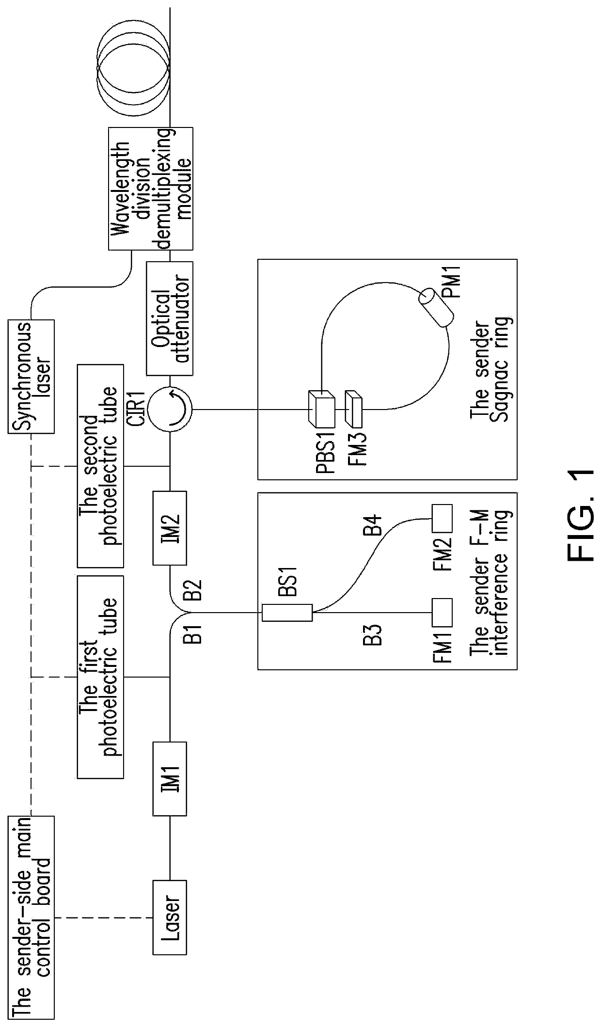 Quantum key distribution device capable of being configured with multiple protocols