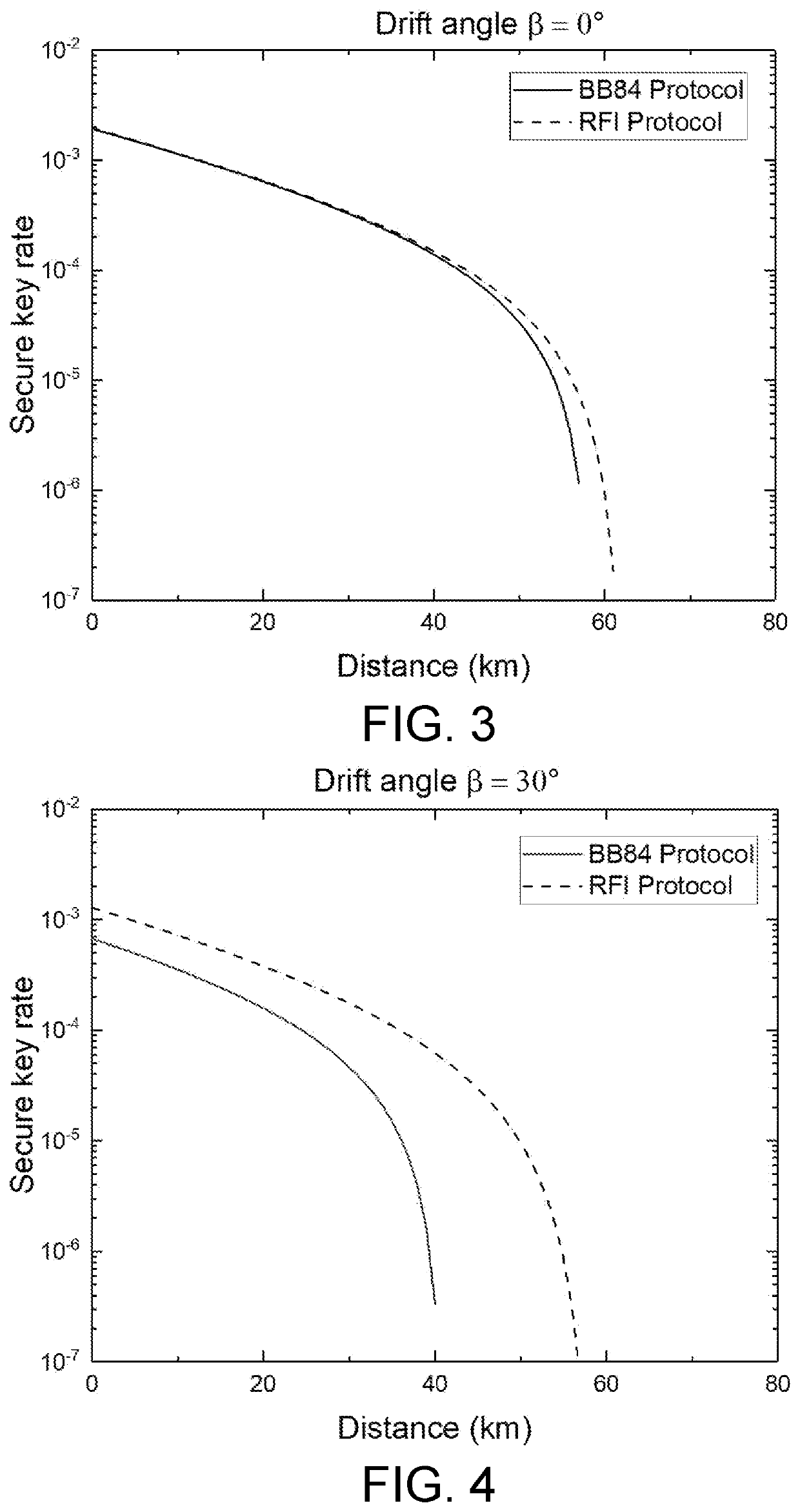 Quantum key distribution device capable of being configured with multiple protocols