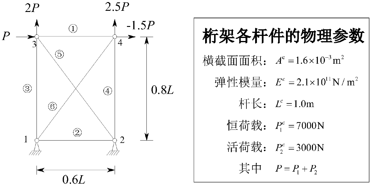 An analysis method of structural interval response propagation with multiple uncertain parameters based on the accompanying variable method