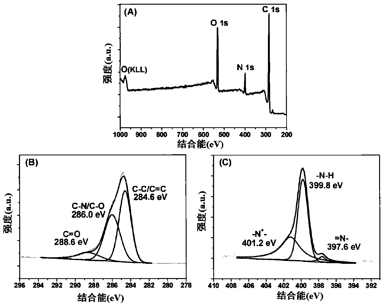 Polypyrrole/manganese dioxide-methylene blue nano composite particle and preparation method thereof