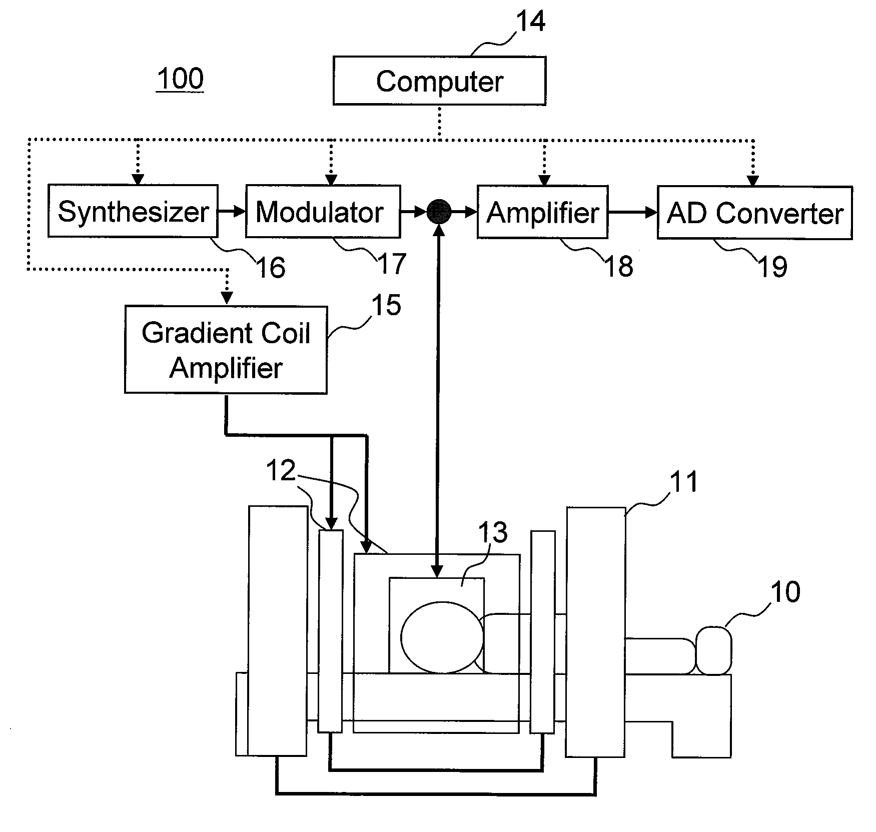 Magnetic resonance device