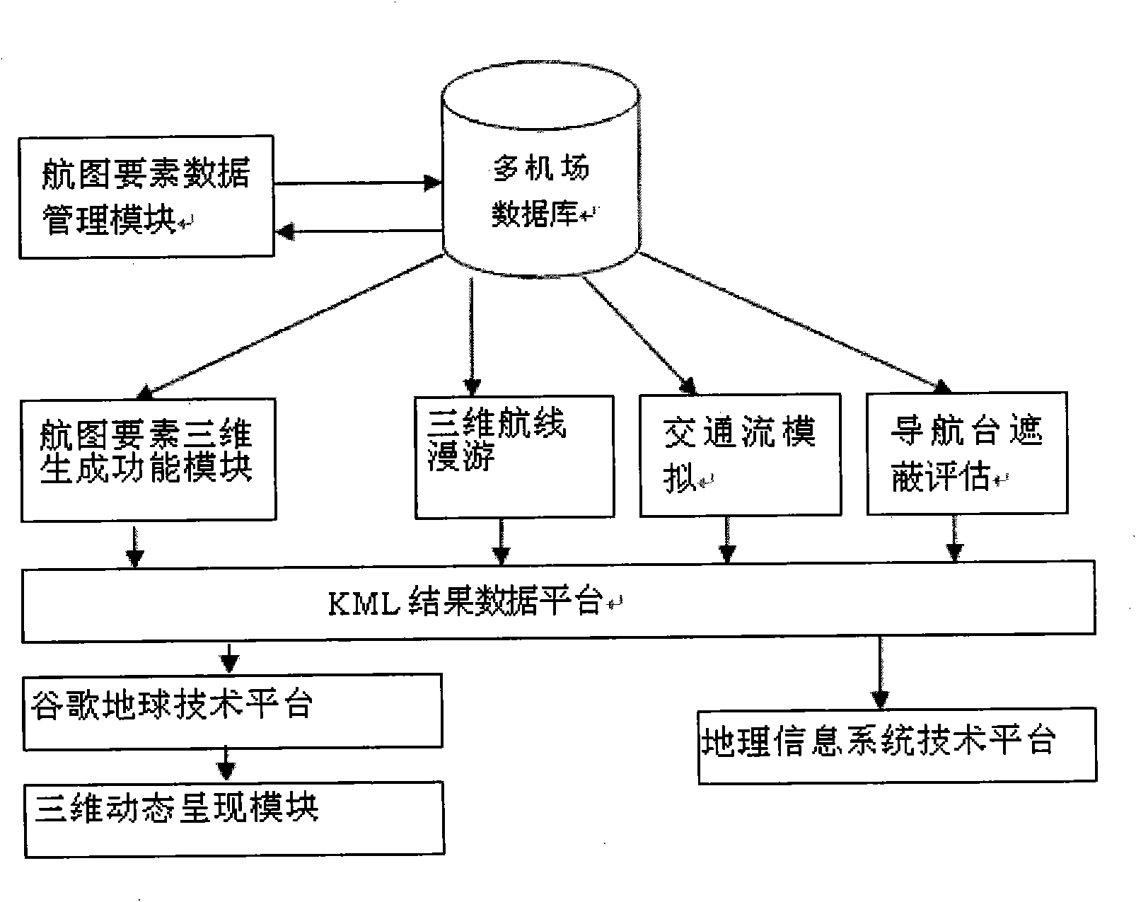 Three-dimensional analog simulation system of instrument flight program