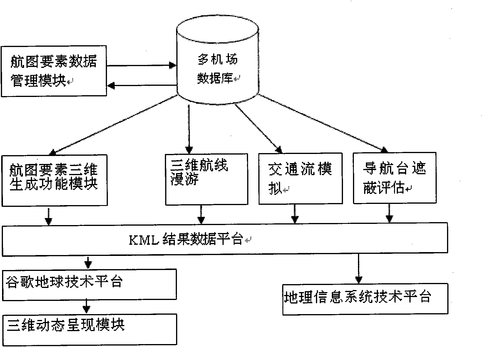 Three-dimensional analog simulation system of instrument flight program