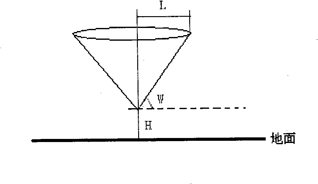 Three-dimensional analog simulation system of instrument flight program