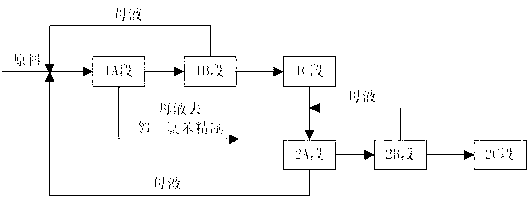 Process for fractional crystallization of p-dichlorobenzene