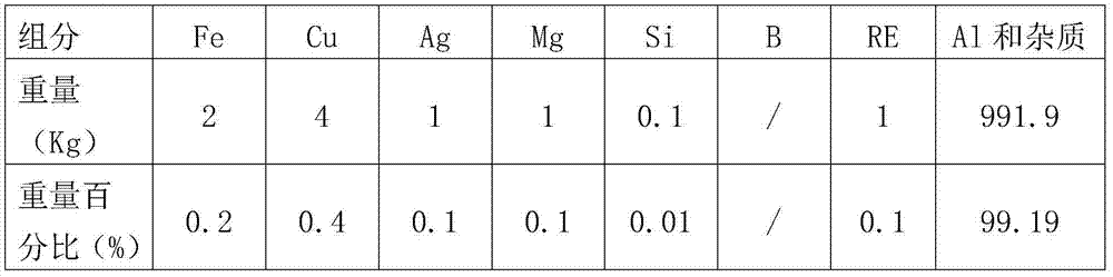 Al-Fe-Cu-Mg-Ag aluminum alloy for coal cables, aluminum alloy cable and preparation method thereof