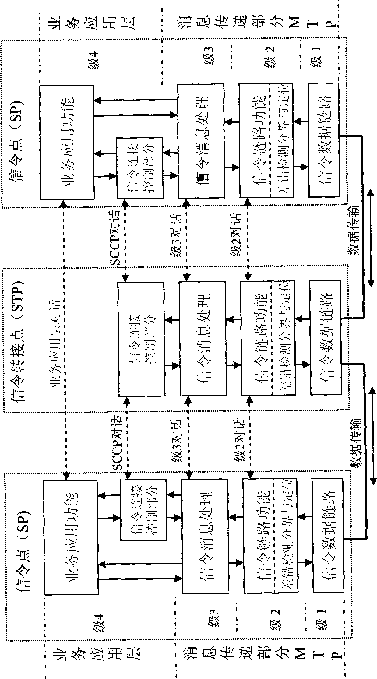 System for implementing telecom value added business based on signaling processing technology