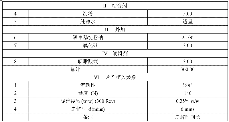 A kind of lamivudine tablet and preparation method thereof