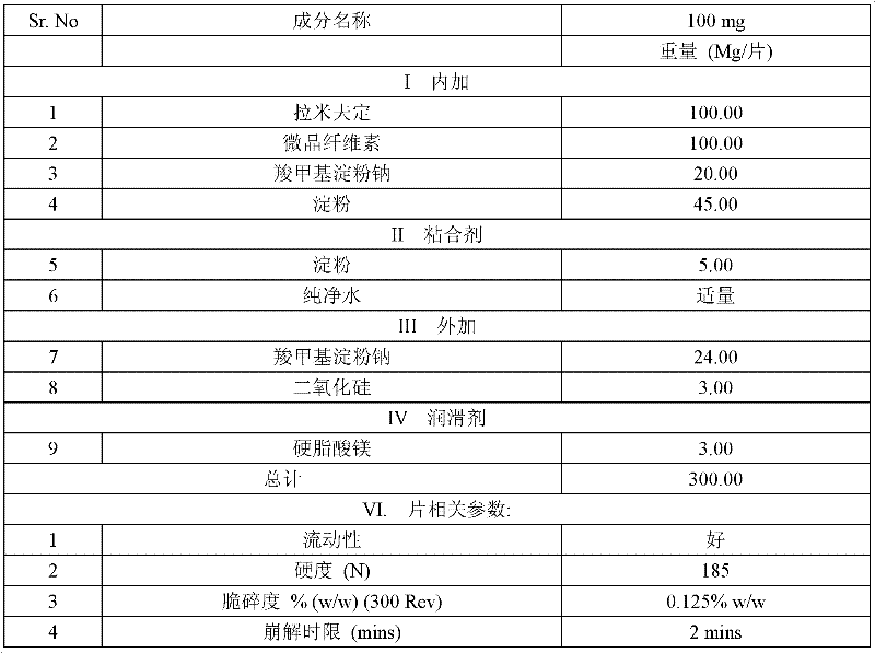 A kind of lamivudine tablet and preparation method thereof