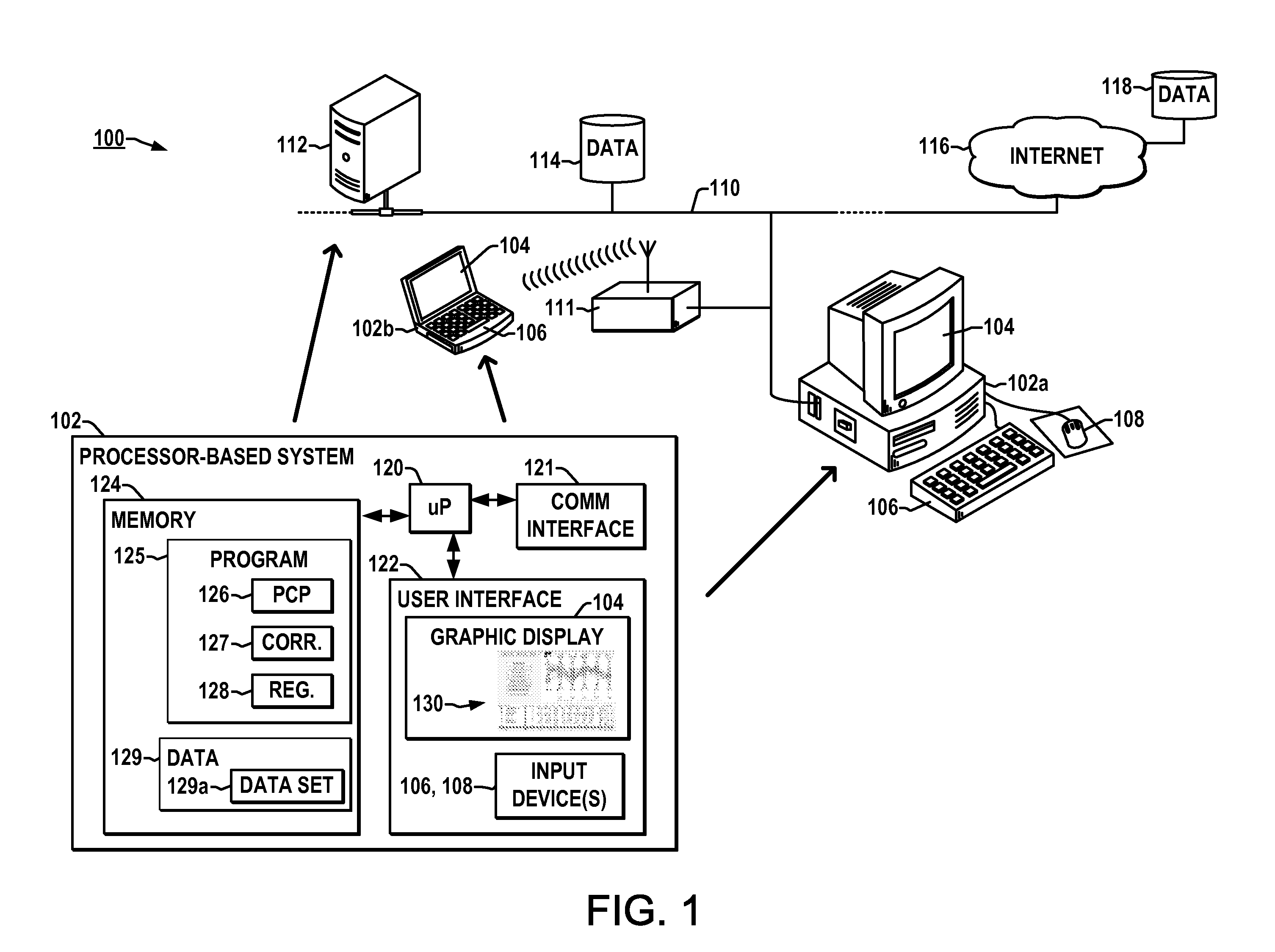 Information Assisted Visual Interface, System, and Method for Identifying and Quantifying Multivariate Associations