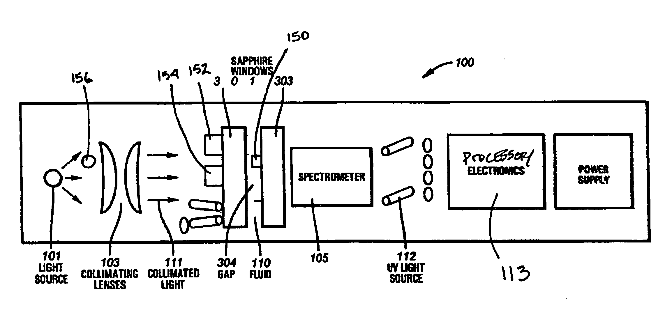 Method and apparatus for estimating of fluid contamination downhole