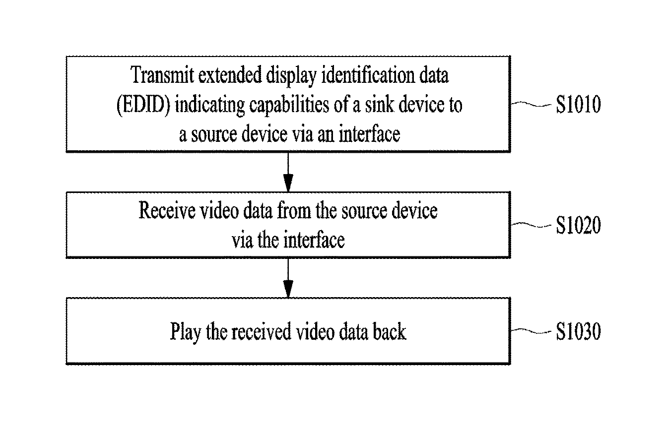 Video data processing method and device for display adaptive video playback