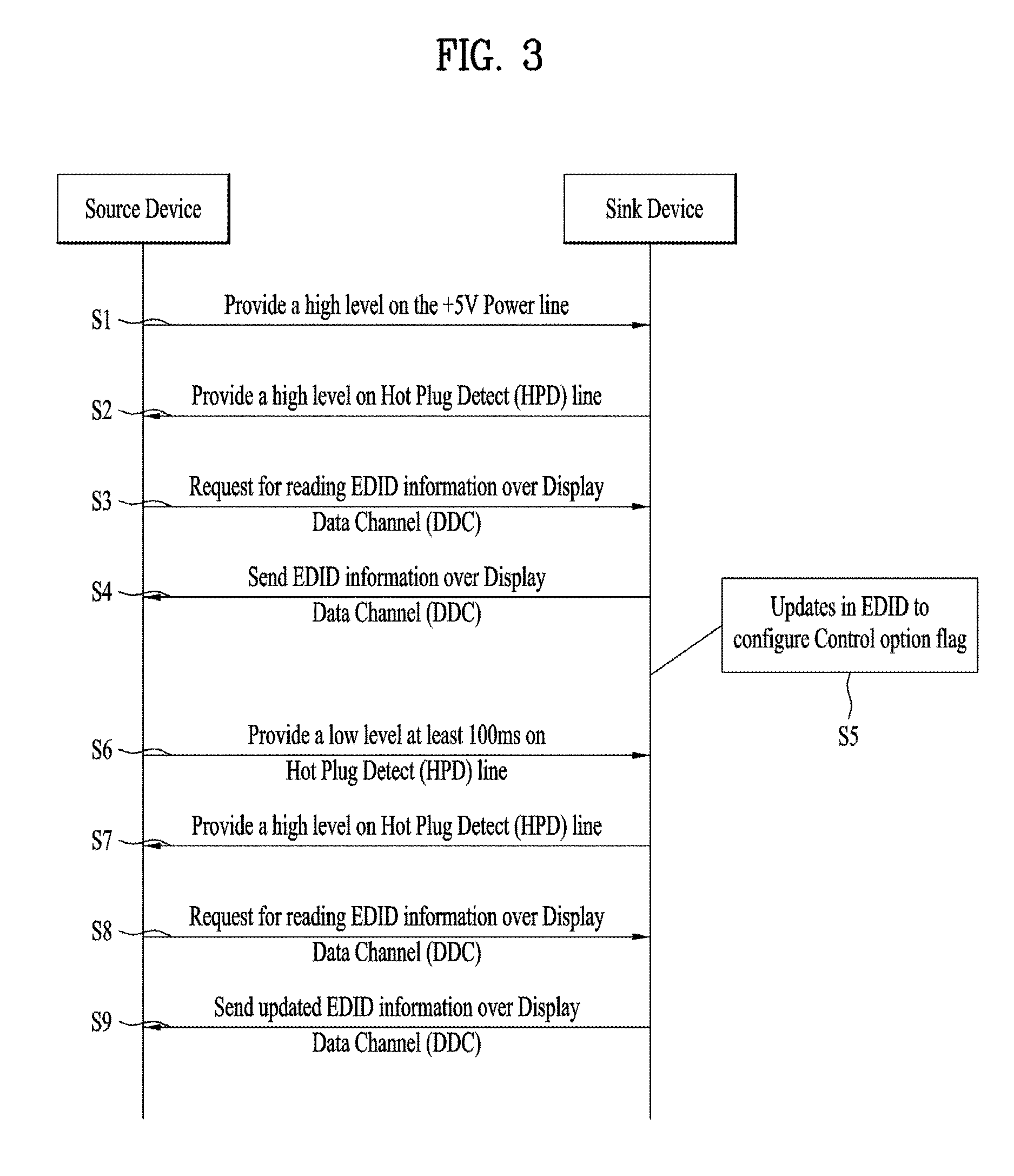 Video data processing method and device for display adaptive video playback