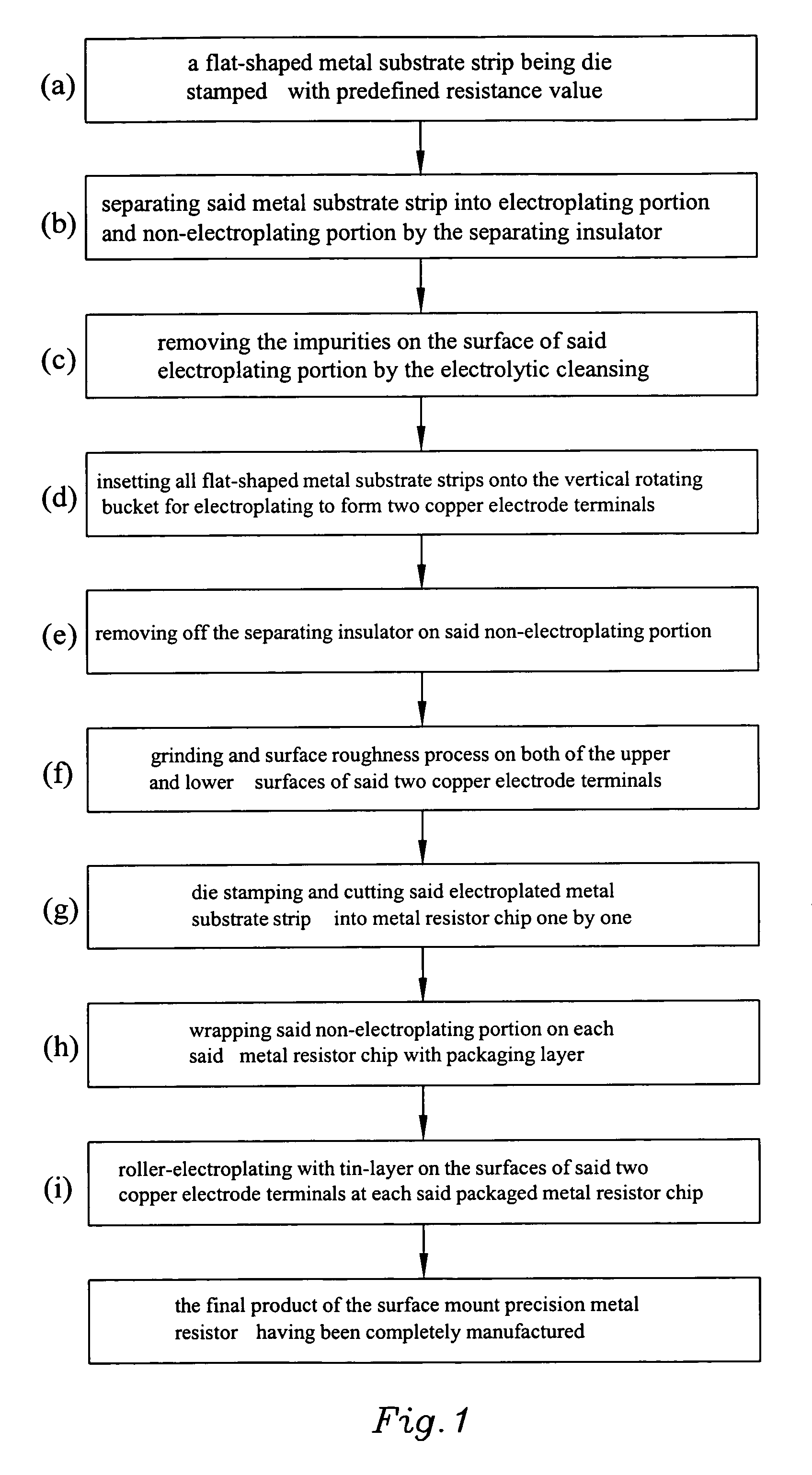 Electroplating method in the manufacture of the surface mount precision metal resistor