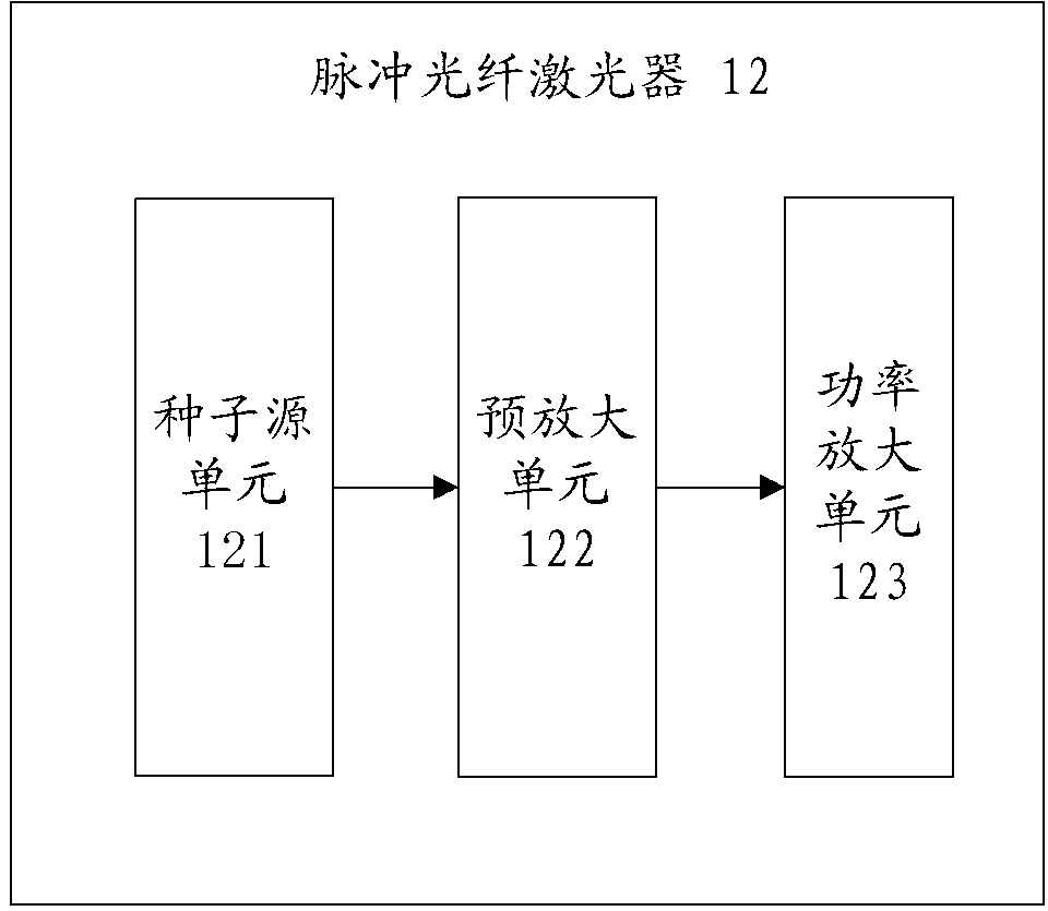 Pulse optical fiber laser marking system