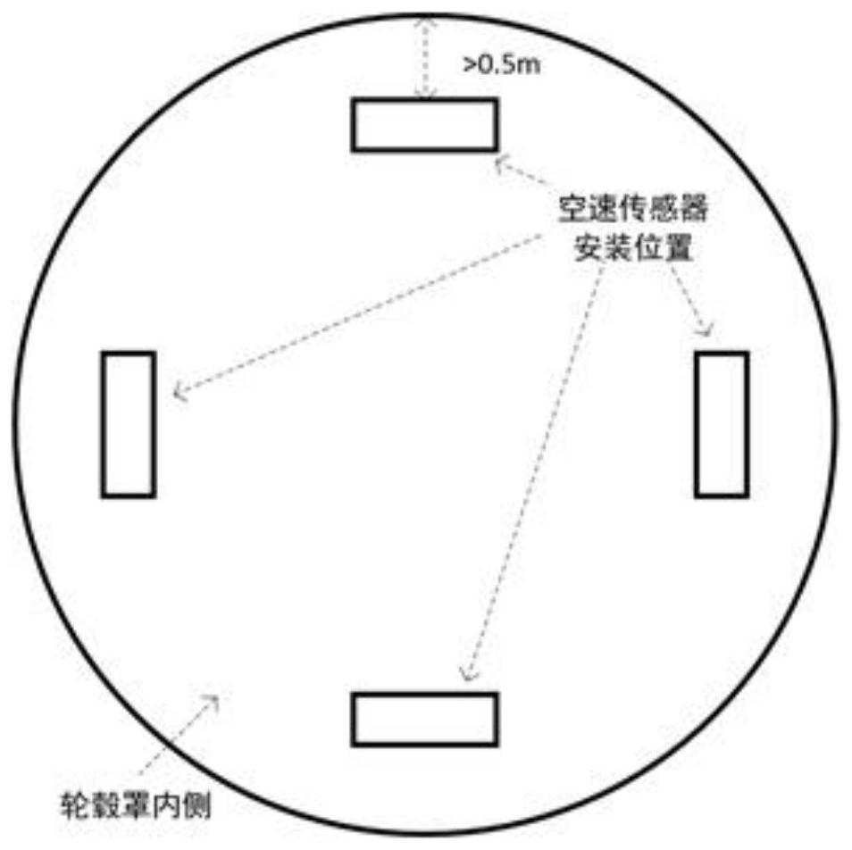 Ultrasonic measurement system for wind speed in front of wind turbine rotor