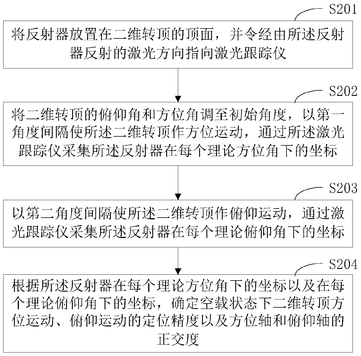 A two-dimensional rotating top precision detection method