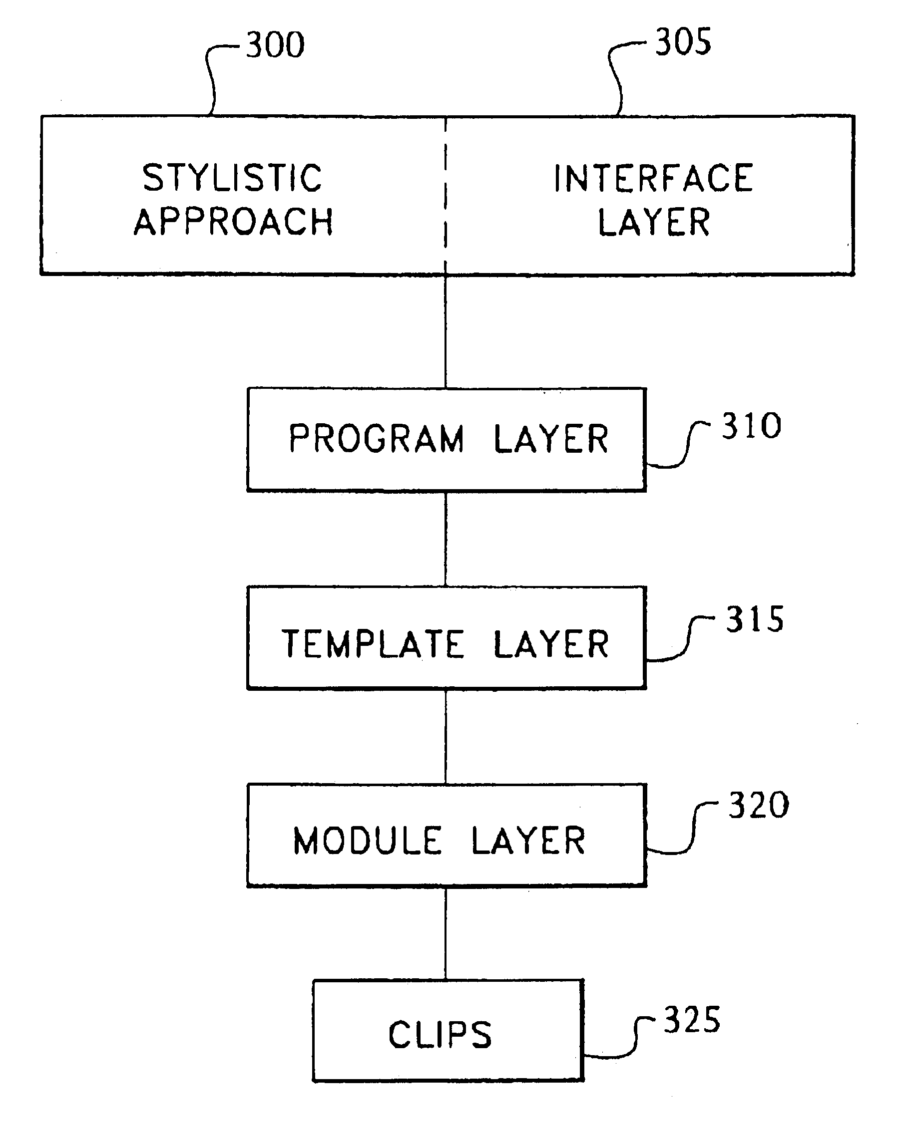 System for automated generation of media