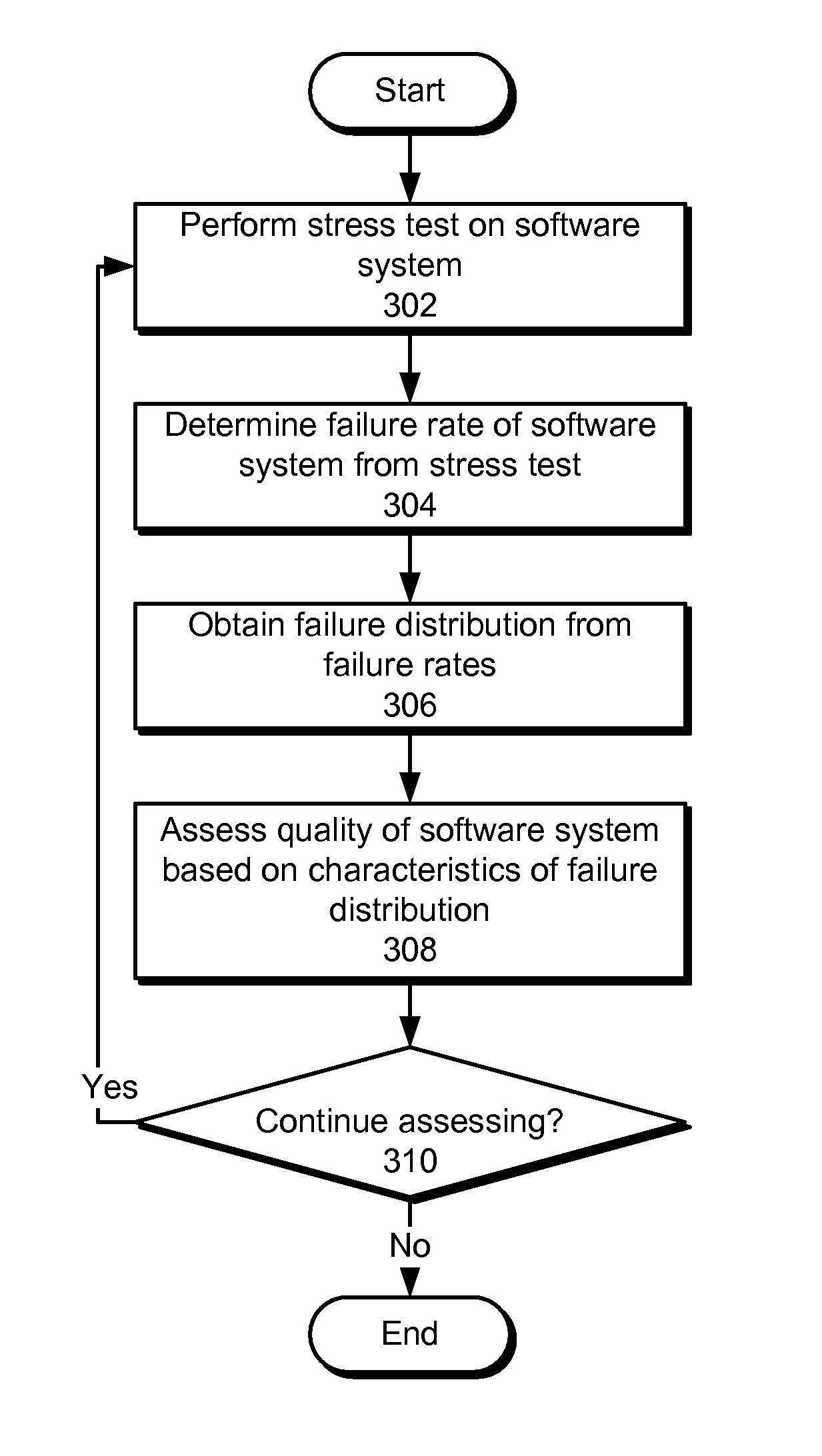 Method and system for predictive software system quality measurement