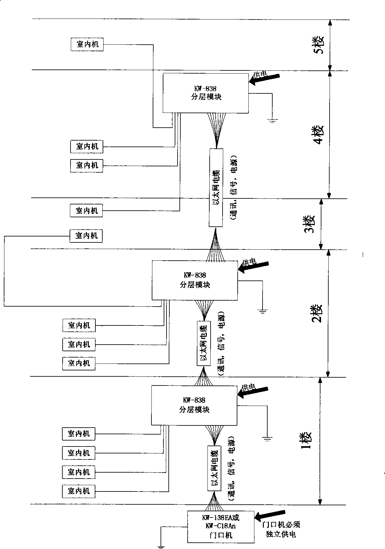 Visible intercom door inhibition apparatus with simple installation