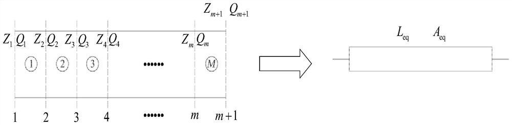 Method for predicting hydraulic transition process characteristics of water supply system with various flow states