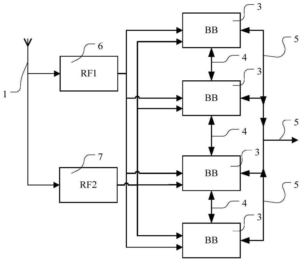 A multi-frequency and multi-mode rtk positioning system