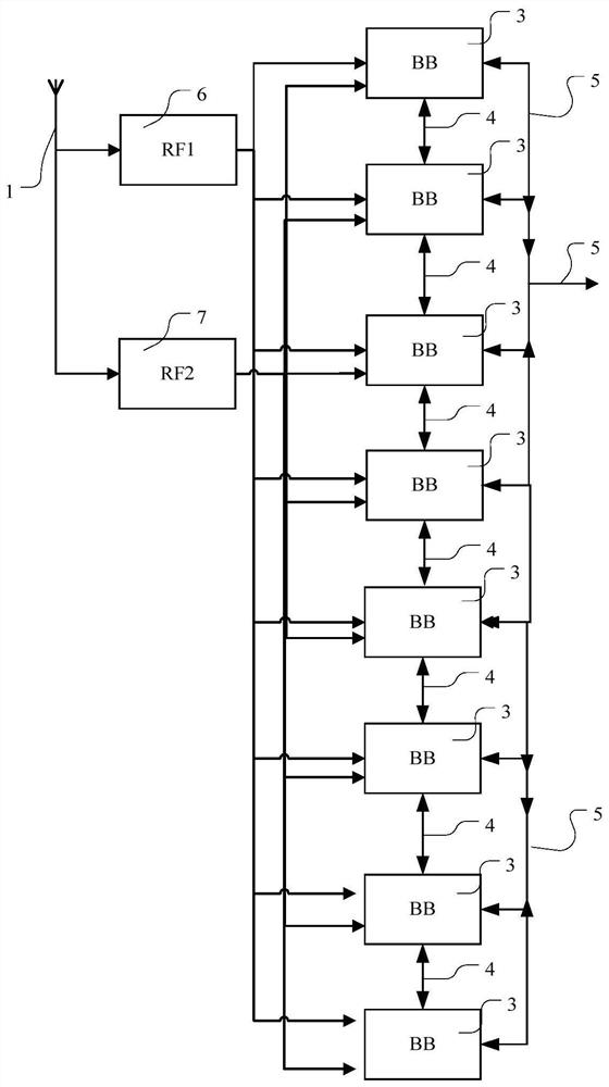 A multi-frequency and multi-mode rtk positioning system