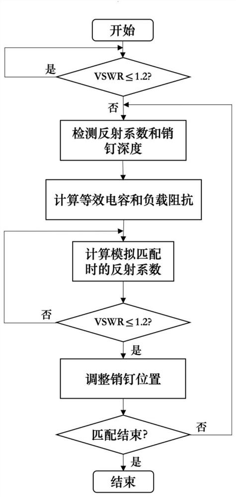 A fast three-pin automatic impedance matching system