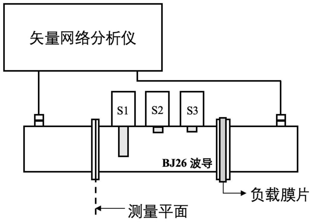 A fast three-pin automatic impedance matching system