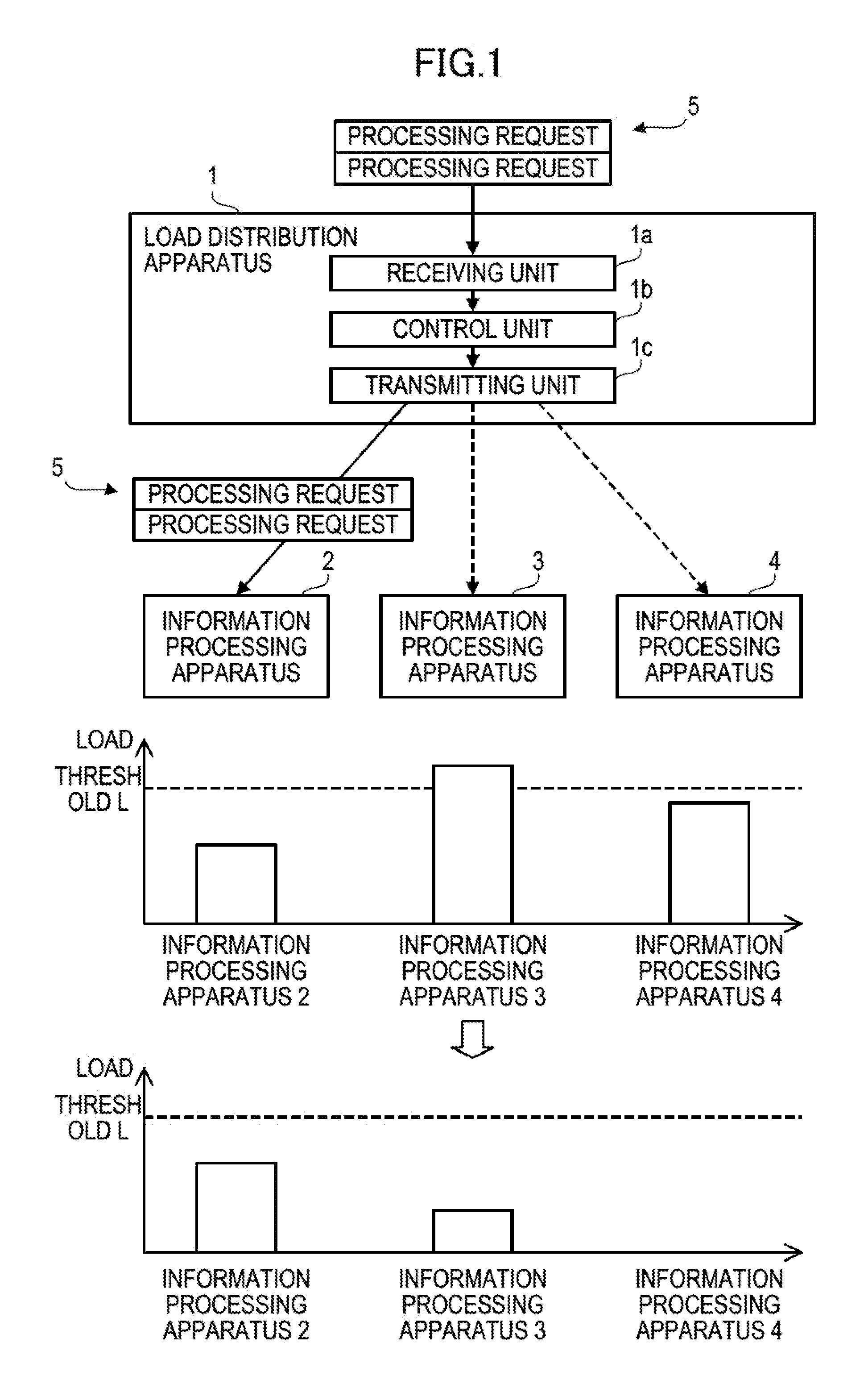 Load distribution apparatus, load distribution method, and storage medium