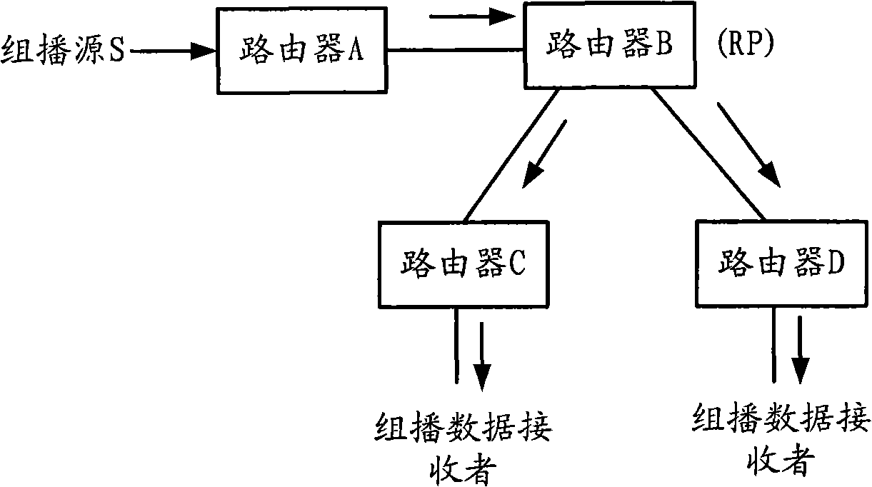 Load balancing method for multicast data stream, route equipment and network system