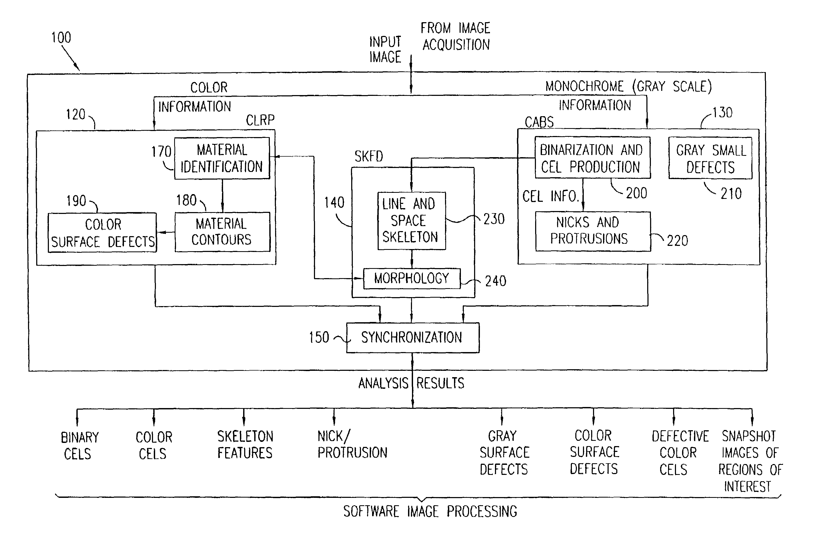 Optical inspection system