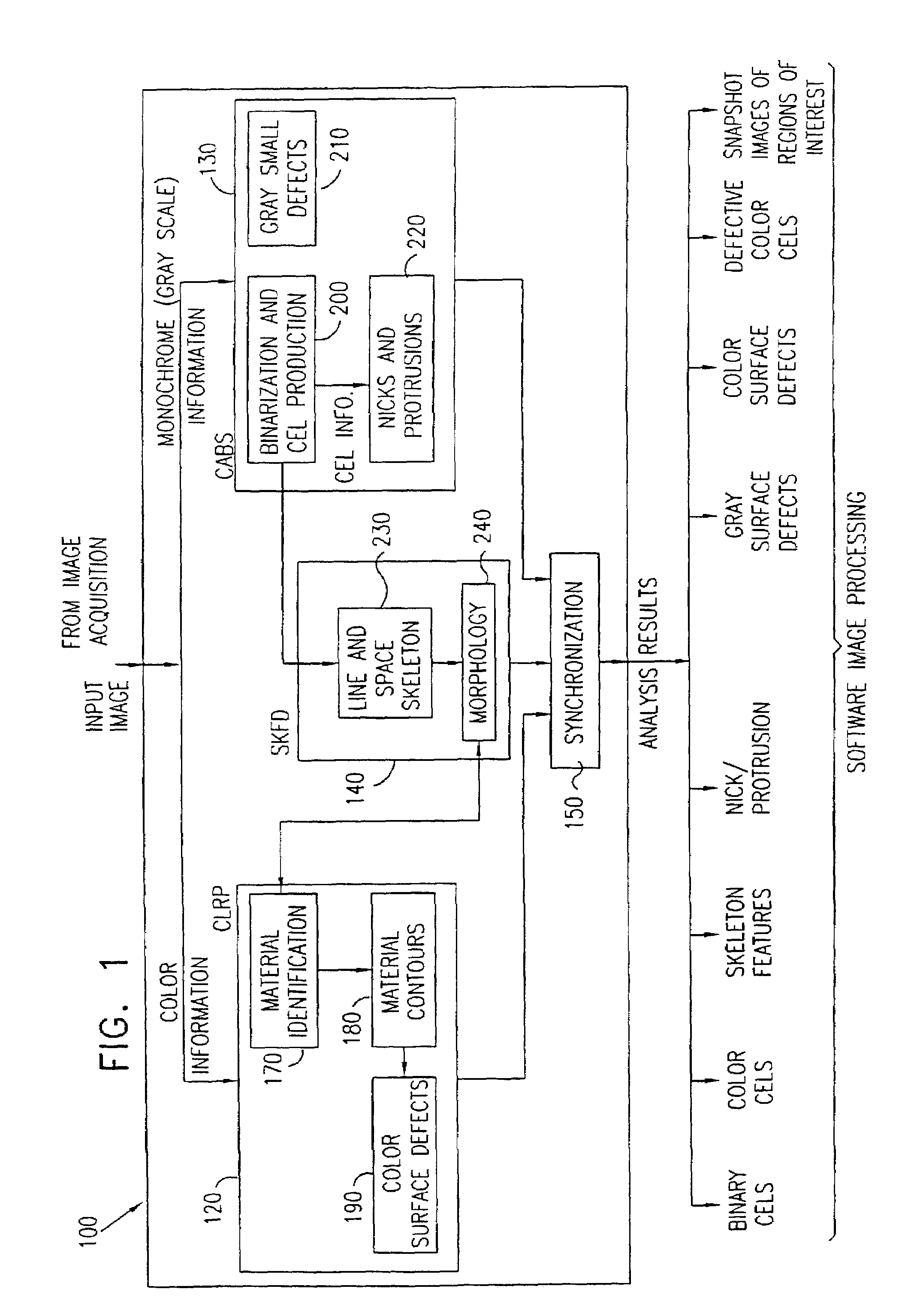 Optical inspection system