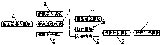 Evaluation method for constructional engineering cost operation