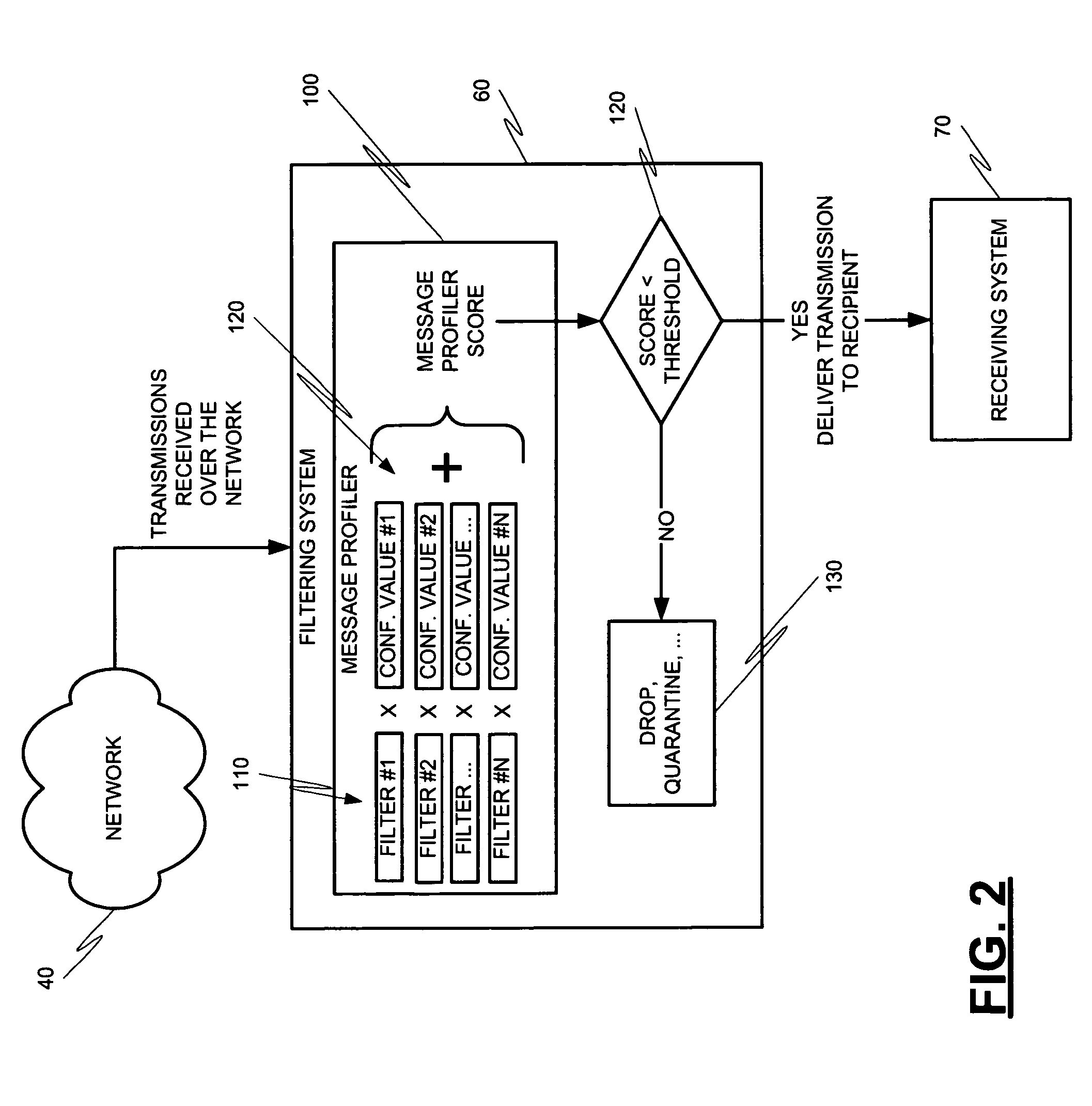 Message profiling systems and methods