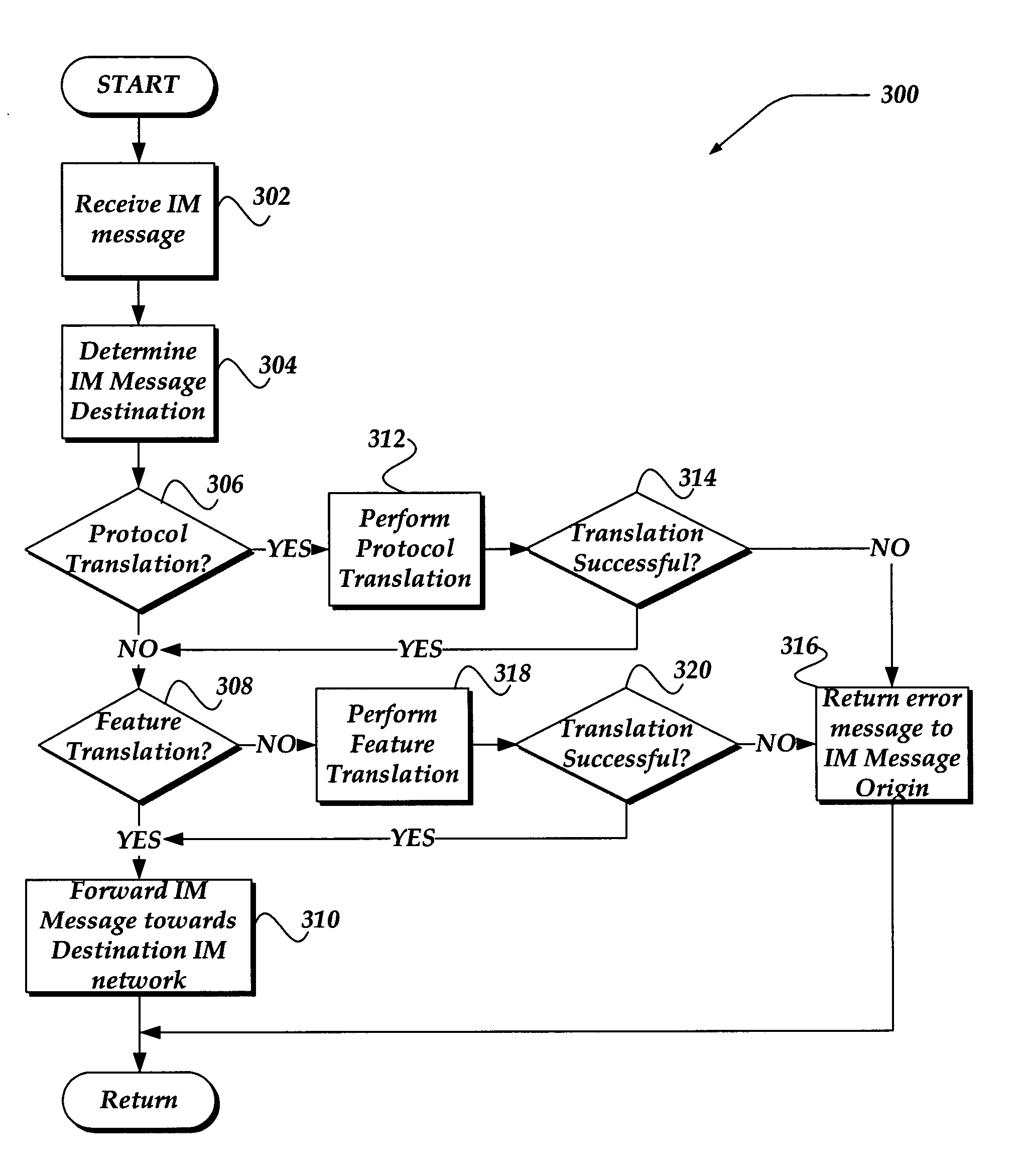 Clearinghouse for messages between disparate networks