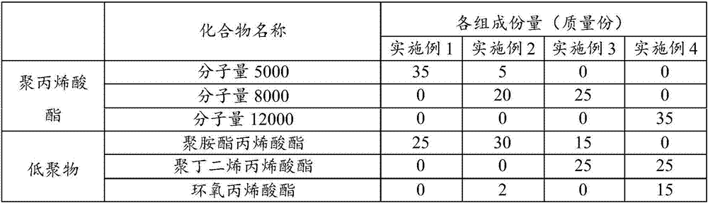 OCA optical cement and OCA optical cement film