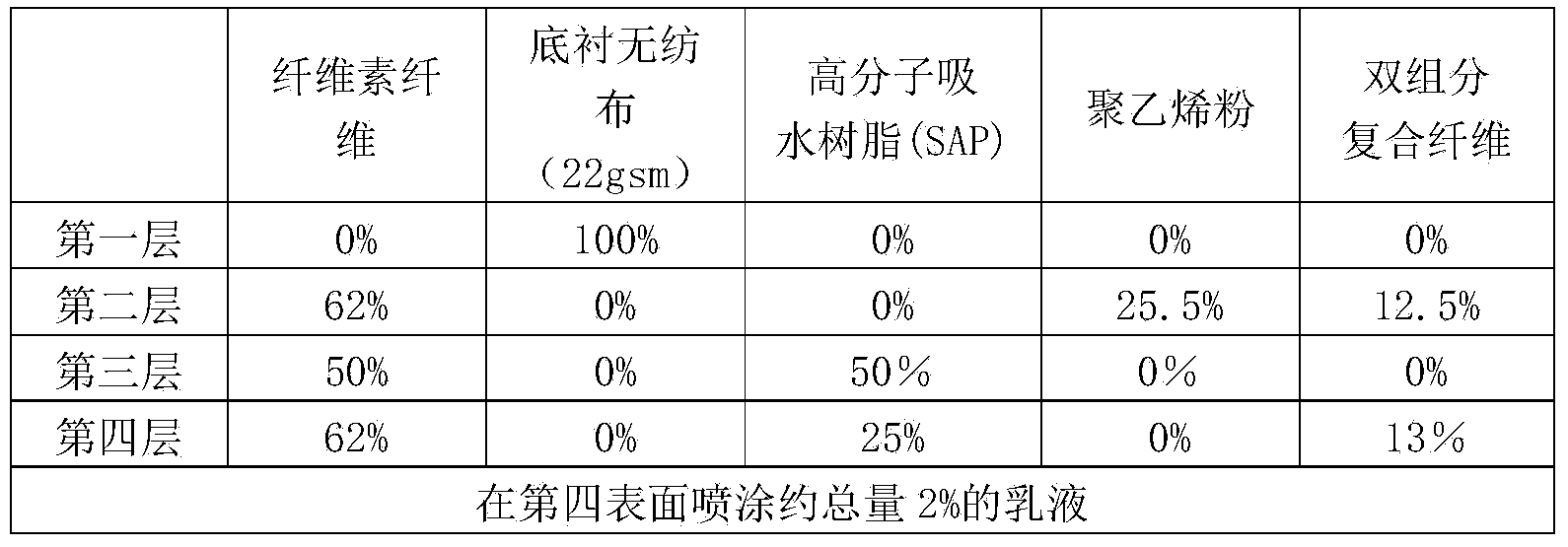 Composite dustless paper and production process and application thereof