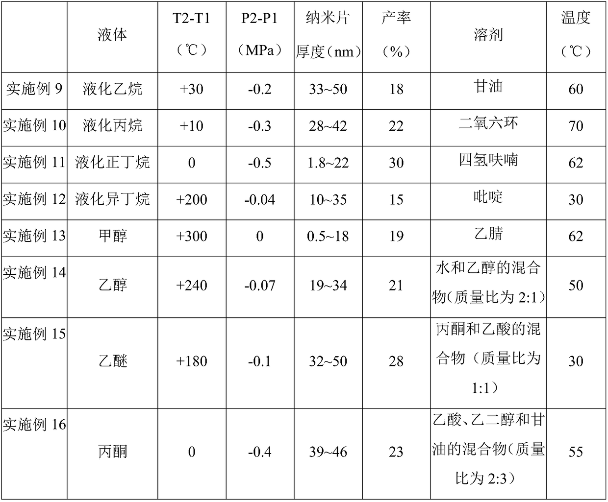 Hybrid modified melamine salt, preparation method and application thereof