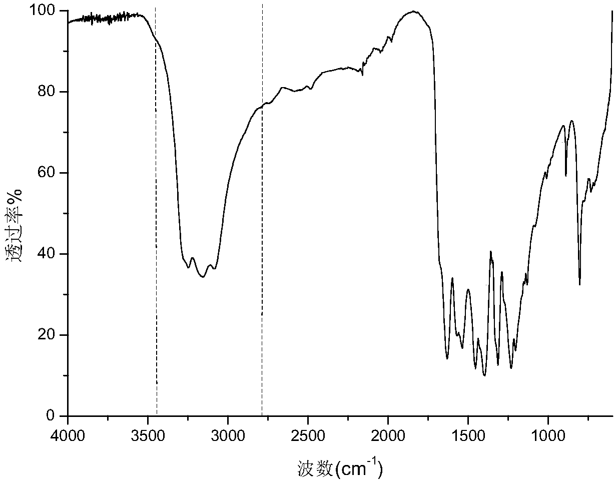 Hybrid modified melamine salt, preparation method and application thereof