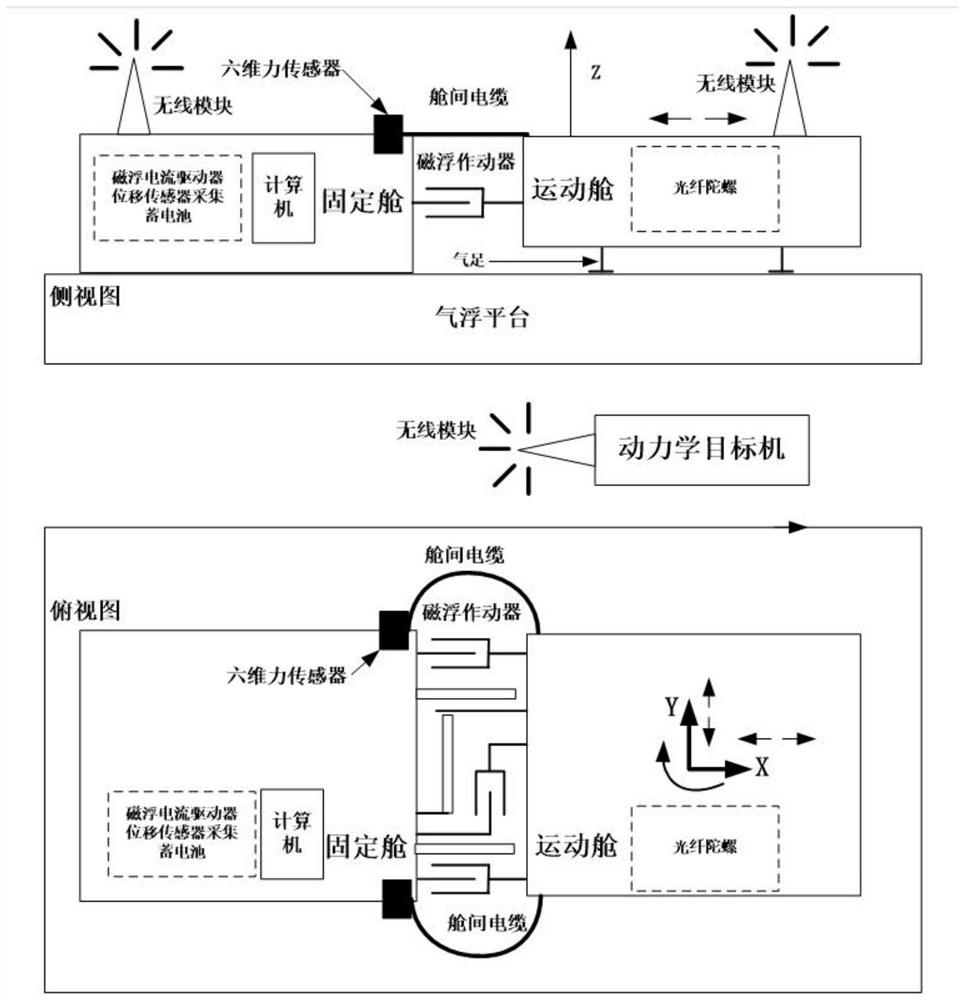 New flexible cable stiffness determination method and system