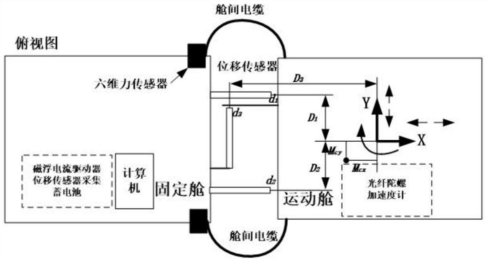 New flexible cable stiffness determination method and system