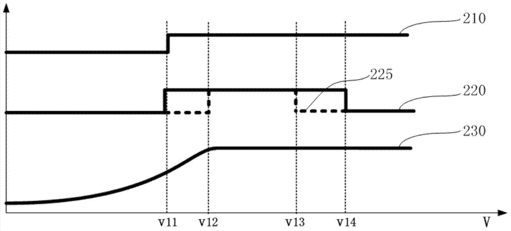 Classifying high-temperature protection method for speed changer