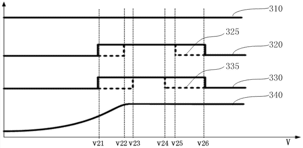 Classifying high-temperature protection method for speed changer