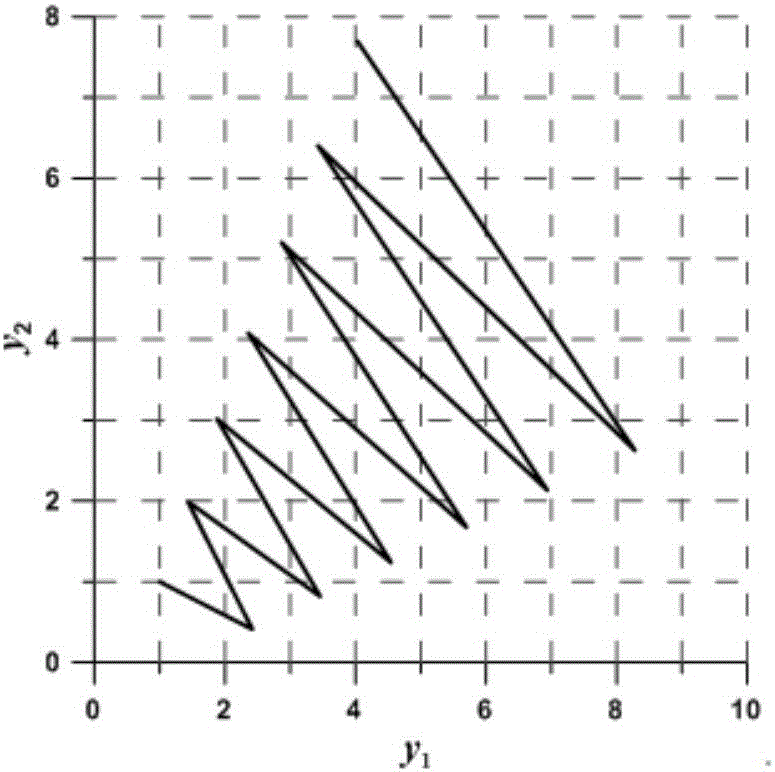 Image orthogonal moment numerical stability analyzing method