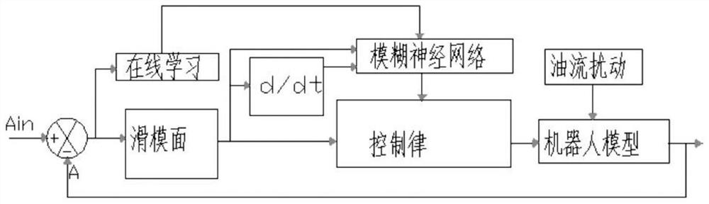 Robot for detecting large oil-immersed transformer and intelligent control method