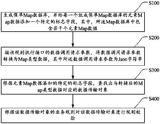 Input parameter generalization method and device based on rule engine packet, and storage medium