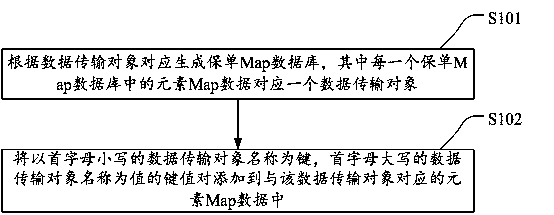 Input parameter generalization method and device based on rule engine packet, and storage medium