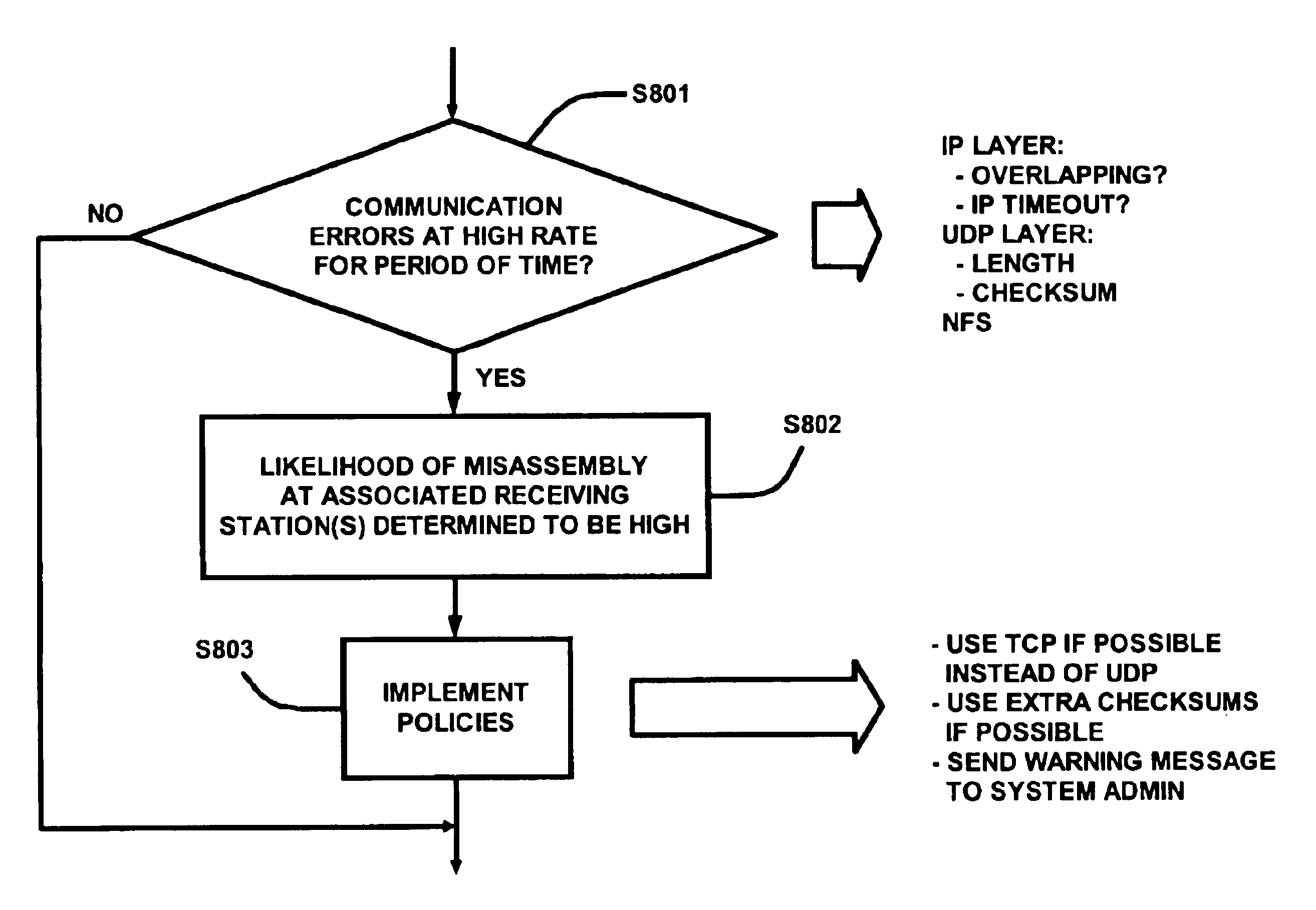 Prevention and detection of IP identification wraparound errors